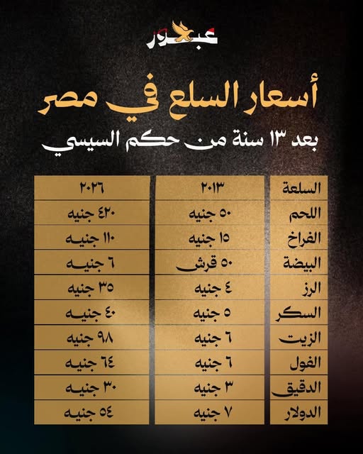YSgZOmgLBLJHDsj's tweet photo. الفقر والغلا والخراب ده كله في 13 سنة بس يا بشر
ده طبعا غير باقي الاسعار وعلي راسهم الدهب وغيره
وغير بيع الارض والعرض
هو ده الانقاذ  يا شوية معرصين
انا عايز اعرف هما الاخوان لو كانوا كملوا فترة حكمهم
كان ممكن يحصل في البلد خراب اكتر من كده ايه يا ولاد المتعاصة https://t.co/Bu170jrM2F