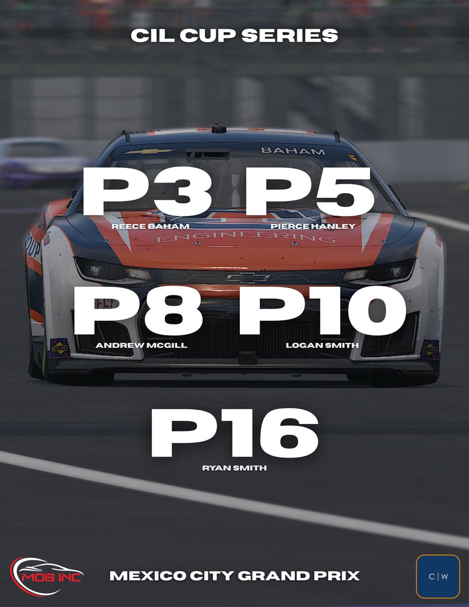 AUiRacing's tweet photo. The boys brought home a quadruple Top 10 result at Mexico City, with Reece Baham taking his fourth podium finish of the season! 

The podium extends Reece’s  championship lead to 48 points with just three races remaining! https://t.co/1EtUS1kpIs