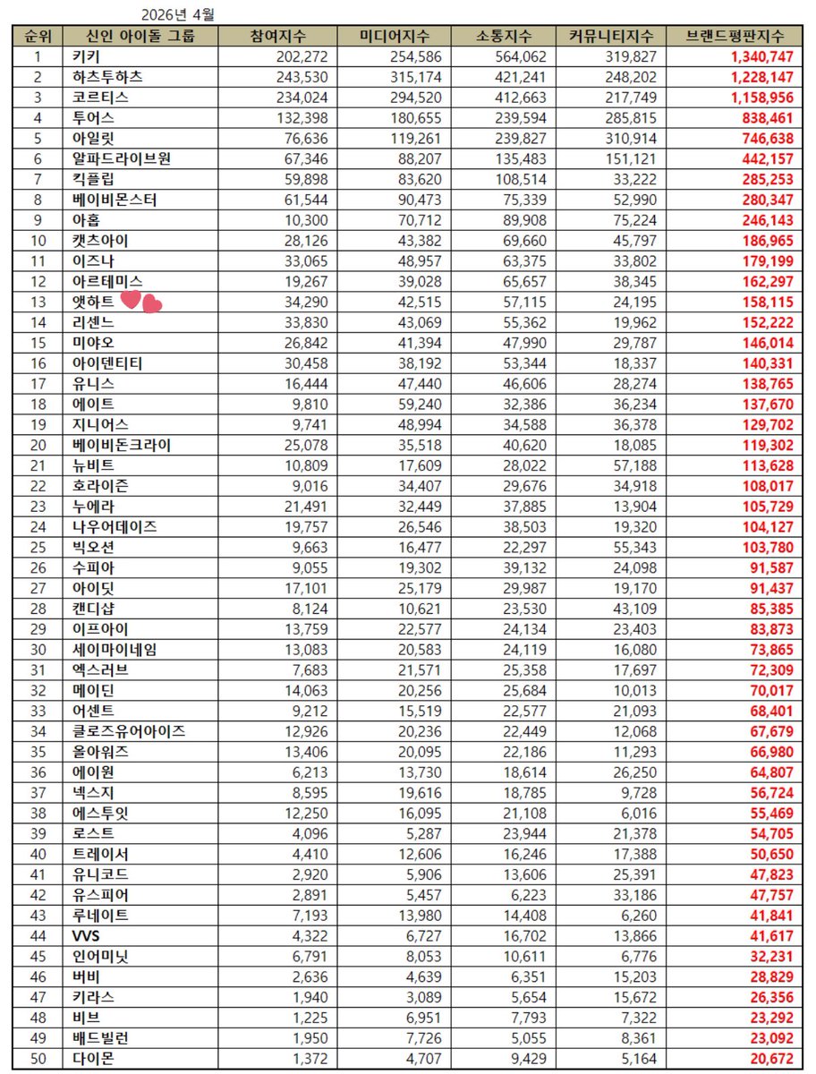 AtHeart Base tweet media