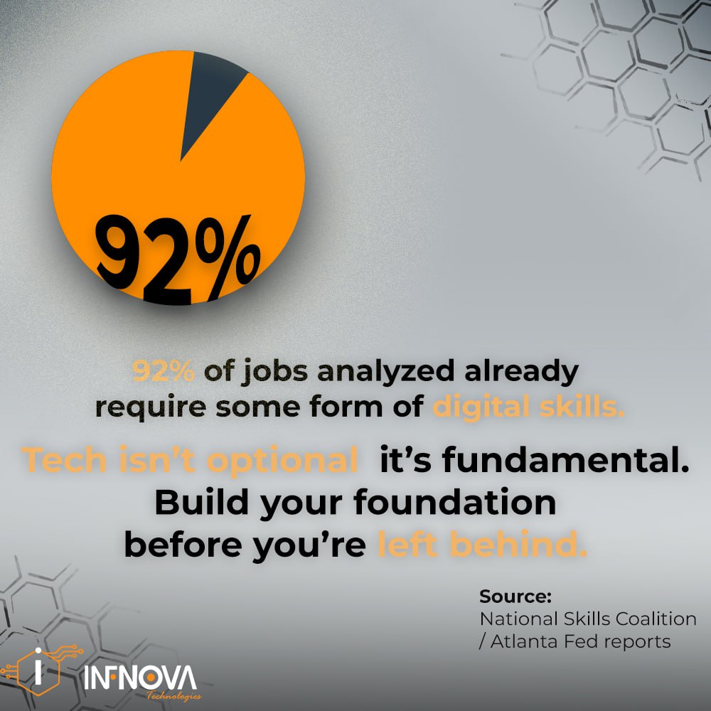INFNOVA Technologies tweet media