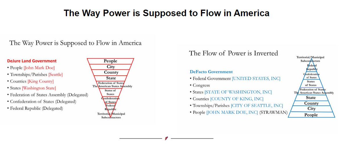 American Self Governors tweet media