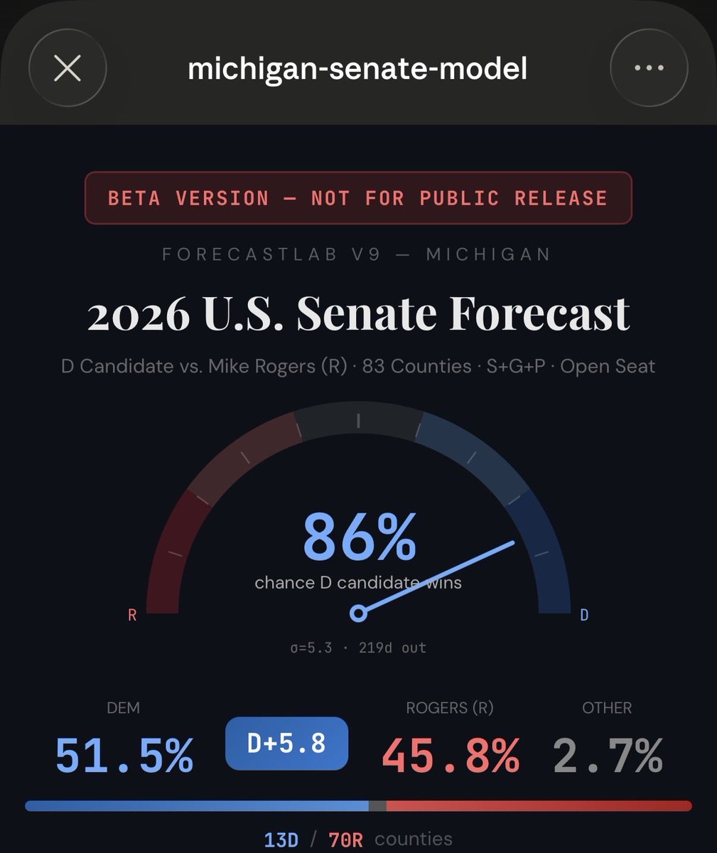 County Line Forecast tweet media