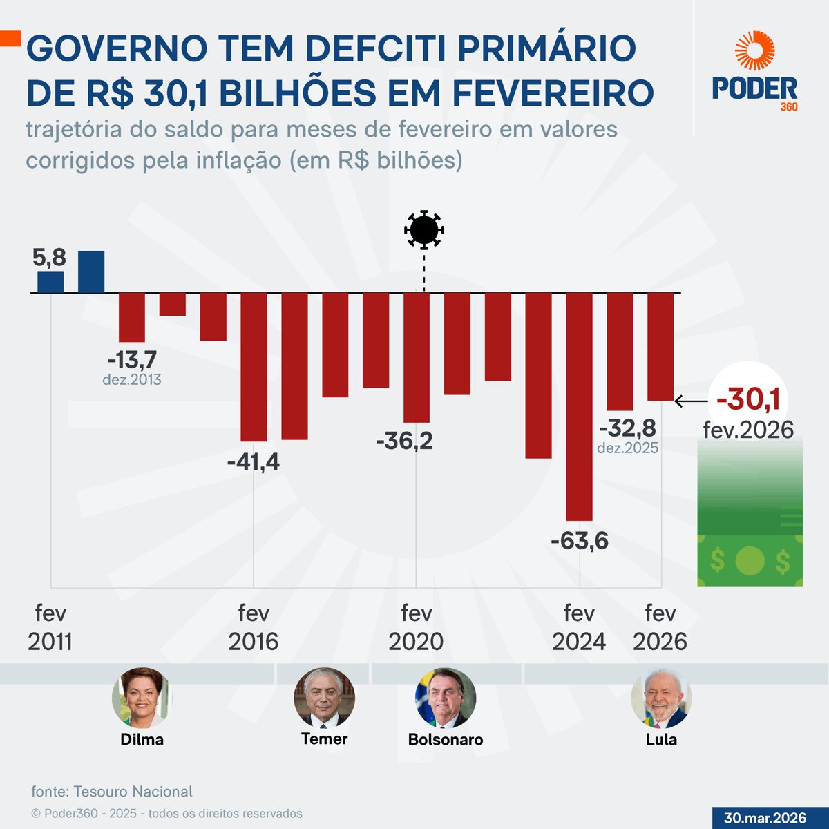 Romeu Zema tweet media