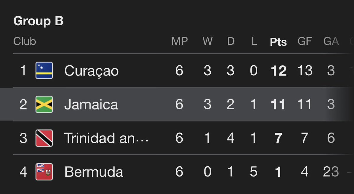 Javi 🇯🇲 tweet media