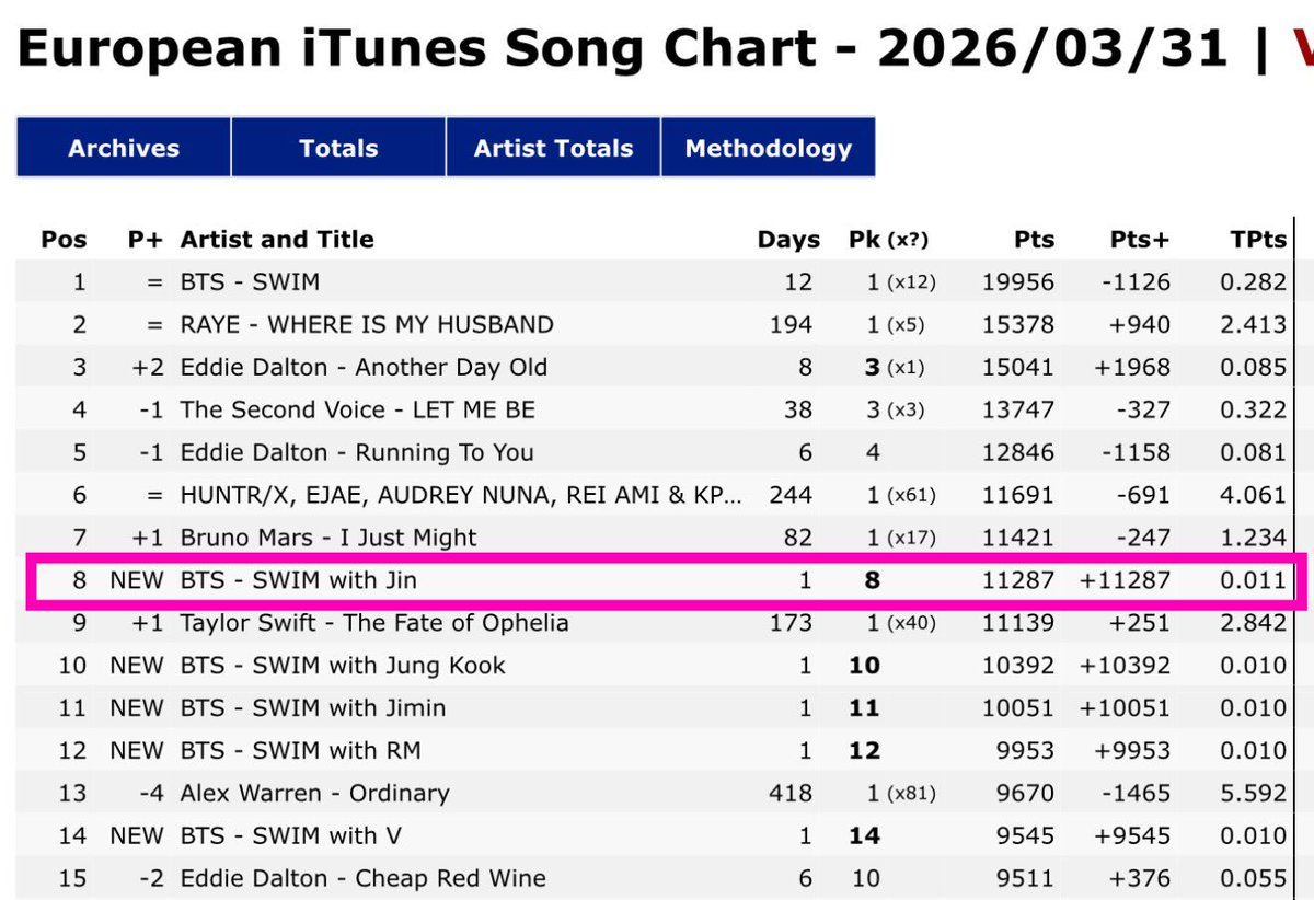 All for Jin tweet media