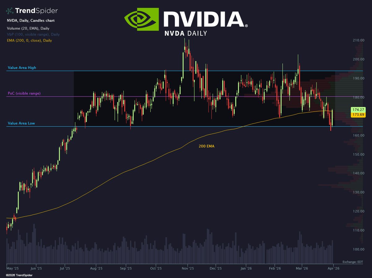 TrendSpider tweet media