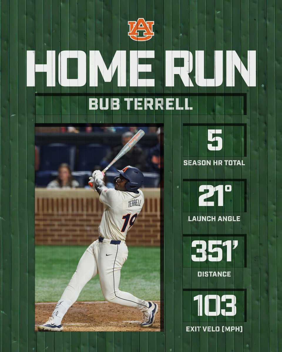 Auburn Baseball tweet media