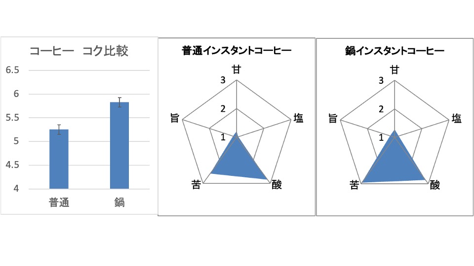 鈴木隆一(OISSY🪼 味博士の研究所) tweet media