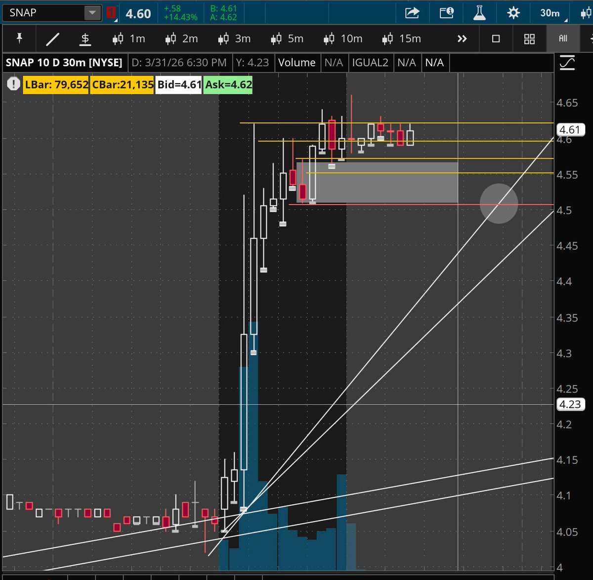 Pure Technical Trades + tweet media