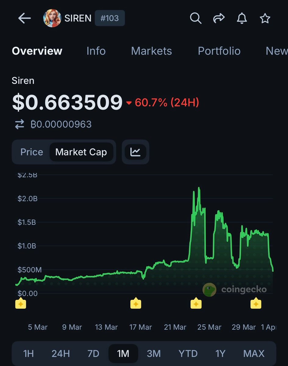 CoinGecko tweet media