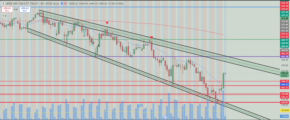 Catfish Billy tweet media