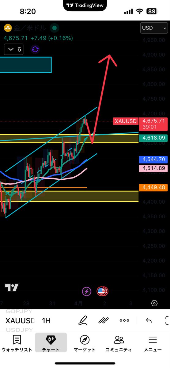烈/相場分析の鬼神BTC/XAU/USD tweet media
