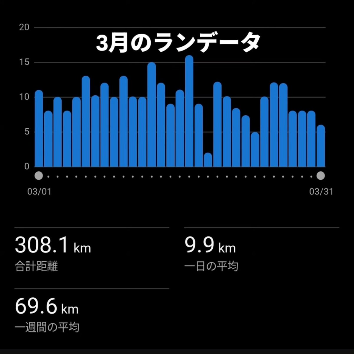 アラフォーからのボディメイク@けう tweet media