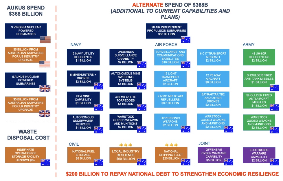 Rex Patrick tweet media