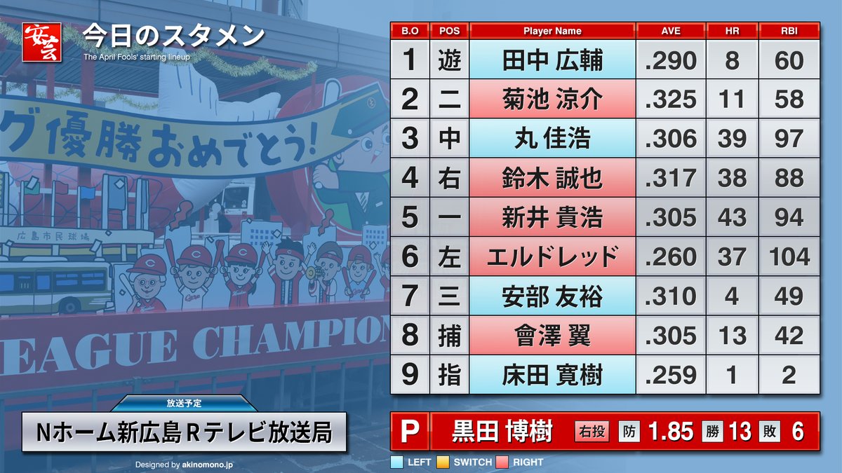 安芸の者がゆく＠カープ情報ブログ tweet media