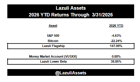 Lazuli Assets tweet media