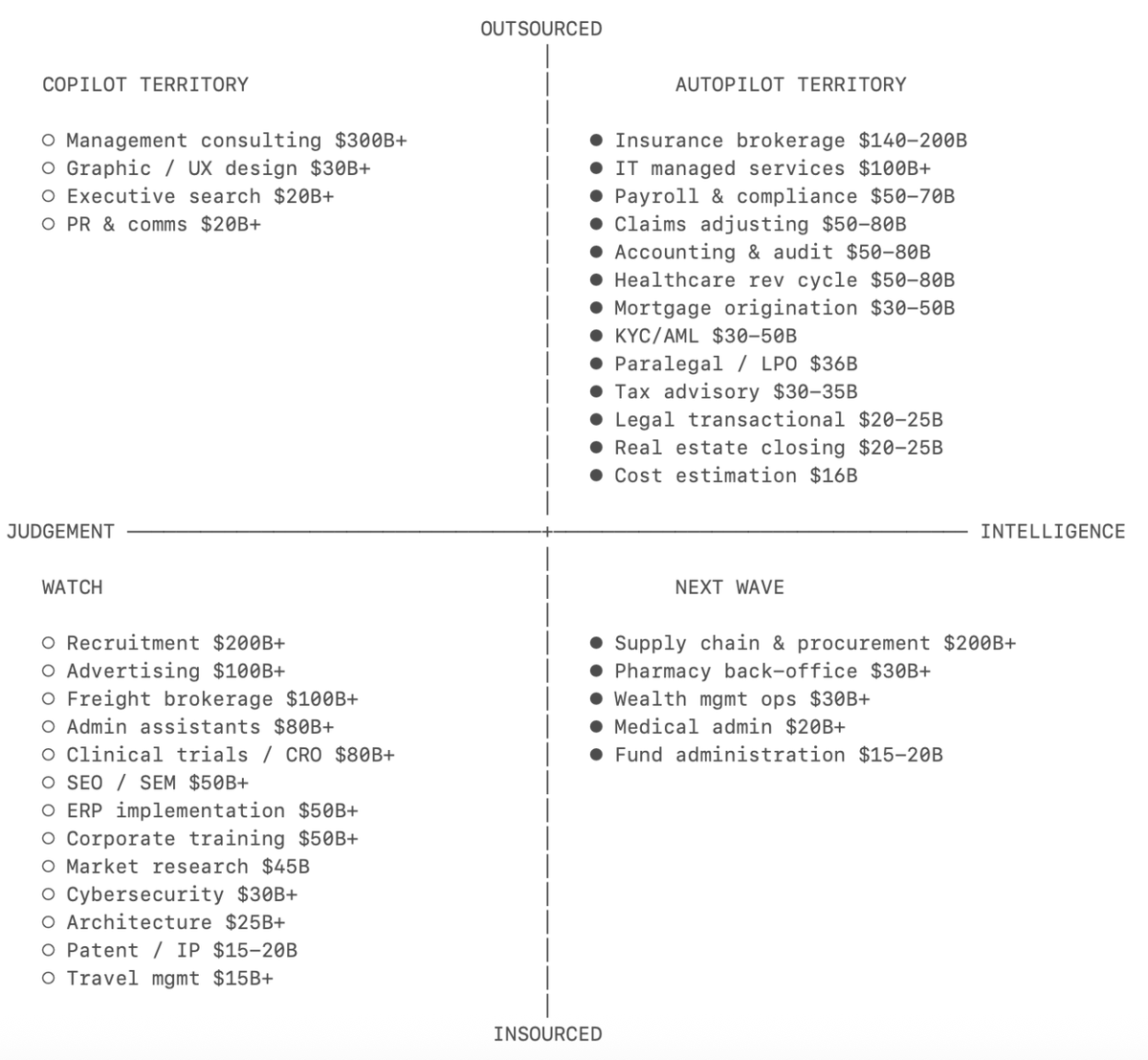 GREG ISENBERG tweet media