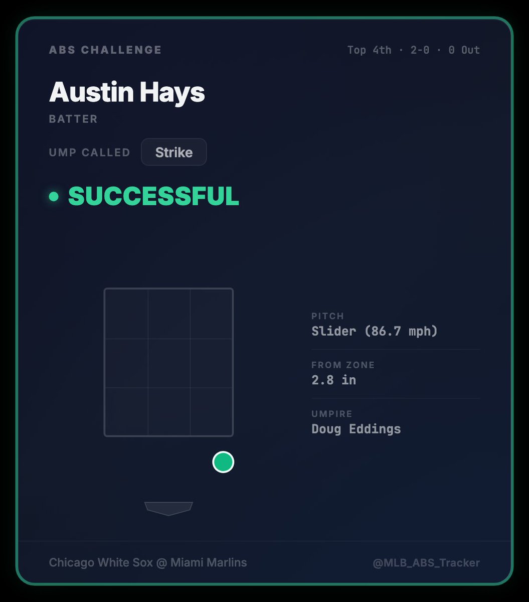 MLB ABS Tracker tweet media