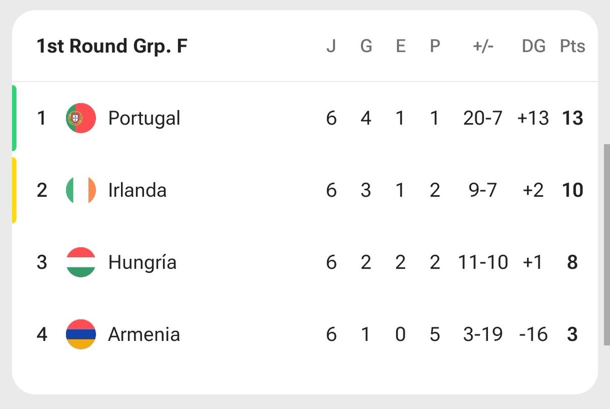 Maurovi 🇦🇷 ⭐⭐⭐ tweet media