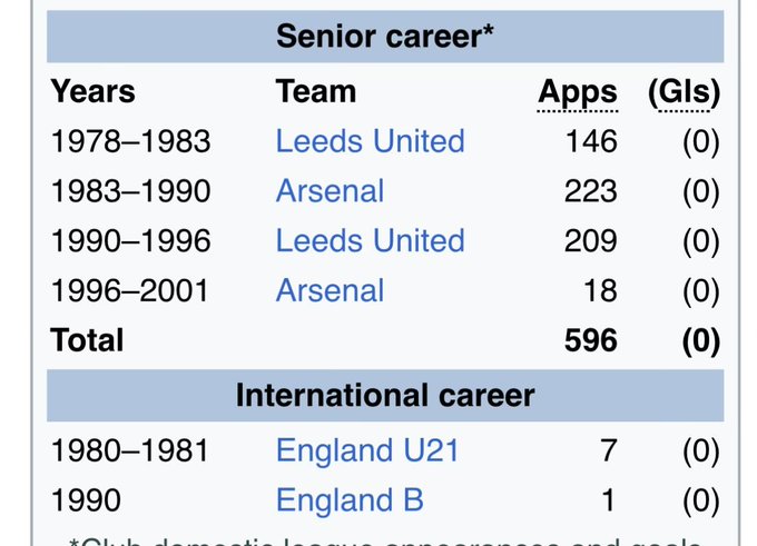 The Extreme Football Enthusiast tweet media