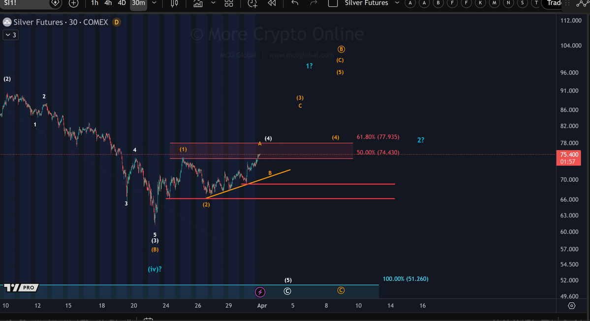 MCO Global tweet media
