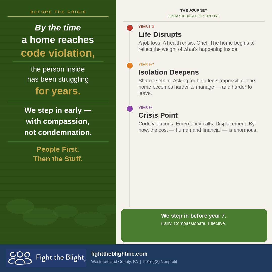 Fight the Blight Inc. (@fighttheblight) / Posts / X