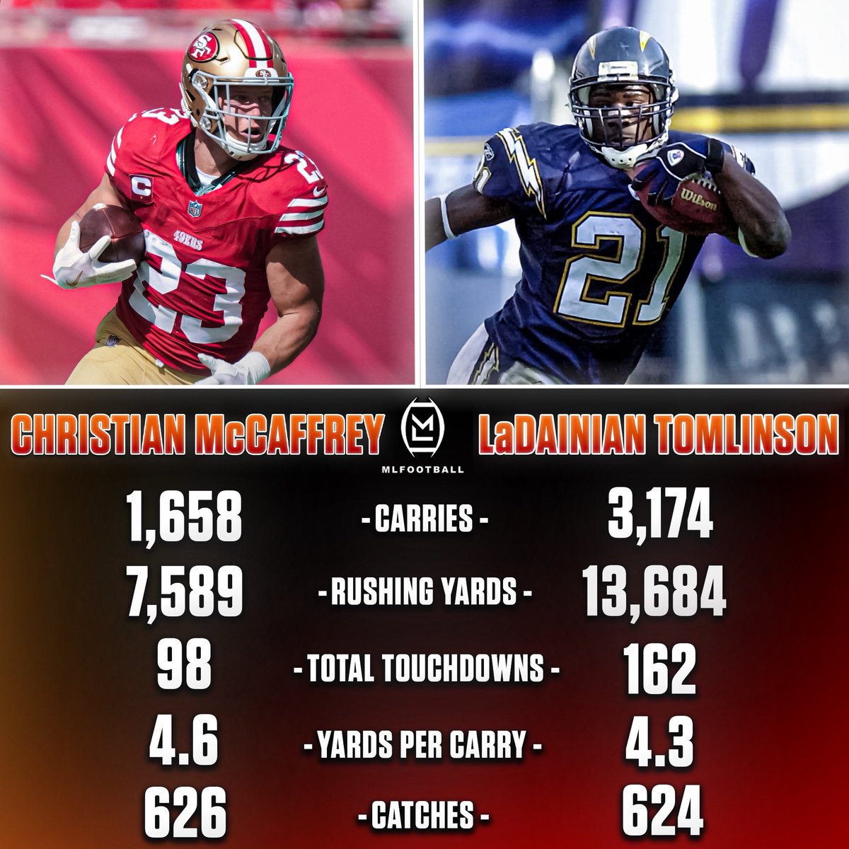 MLFootball tweet media