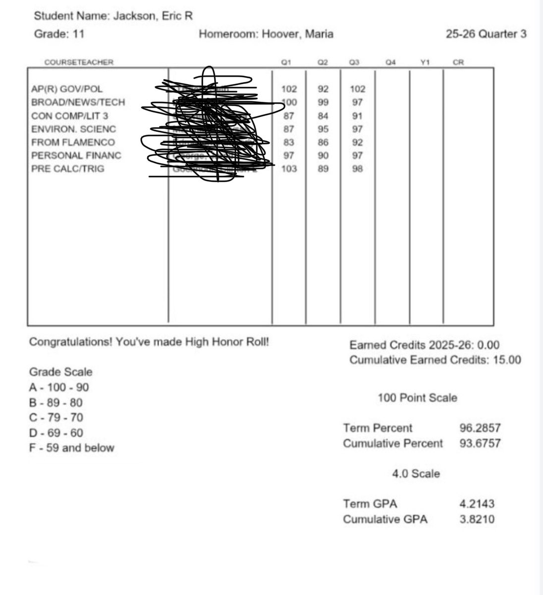 Eric_Jackson09's tweet photo. Transcript 3/4 though Junior year https://t.co/RpAlHORl7B
