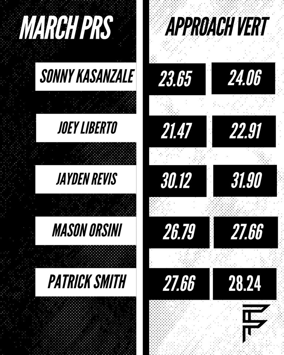 Frye Performance Training tweet media