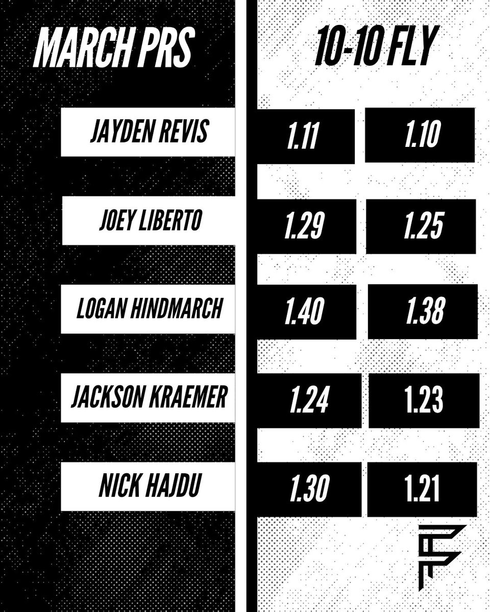 Frye Performance Training tweet media