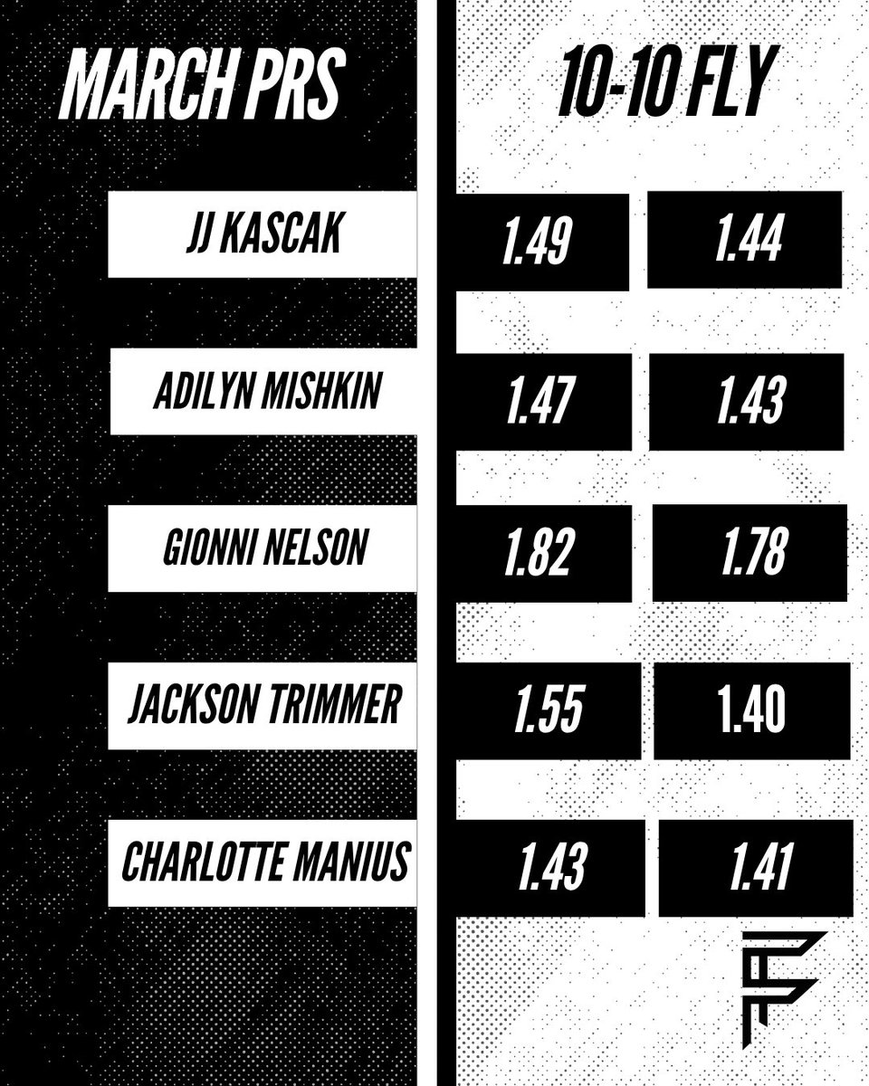 Frye Performance Training tweet media