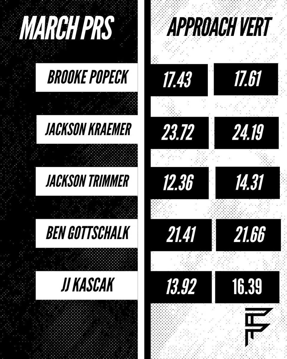 Frye Performance Training tweet media