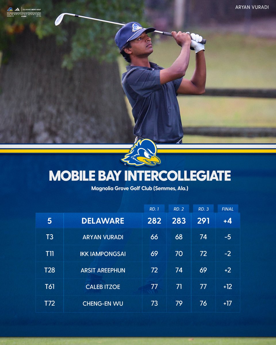 Delaware Men's Golf tweet media