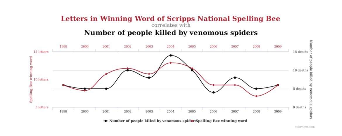jr01460's tweet photo. @CandiceHollaway Oh come on - you're gonna look at THAT and tell me there's NO causation? 🤣🤣🤣 https://t.co/yaFYzGmanl