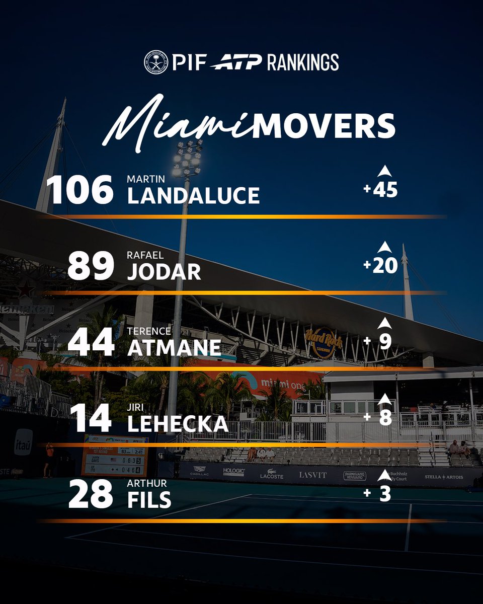 Miami Open tweet media