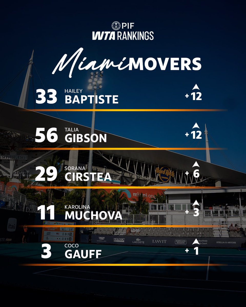 Miami Open tweet media