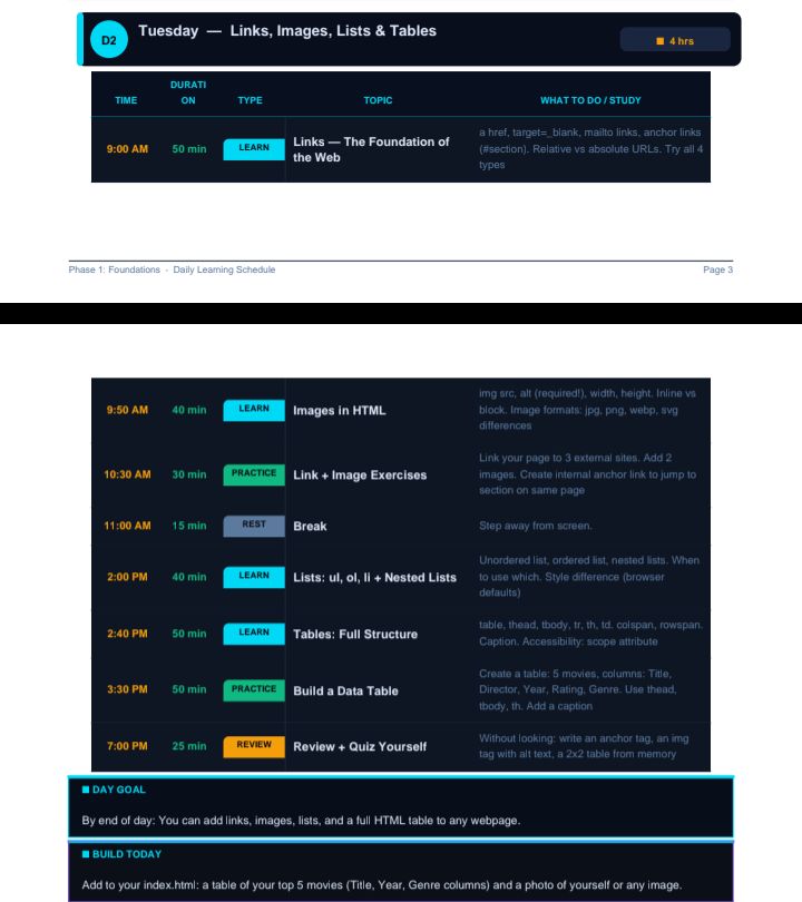 Tony_Builds_onX's tweet image. Day Two  
Today, I learned how to add links, images, lists, and tables in HTML. Practiced anchor tags, image formats, nested lists, and built my first data table.  

WebDev #HTML #CodingJourney