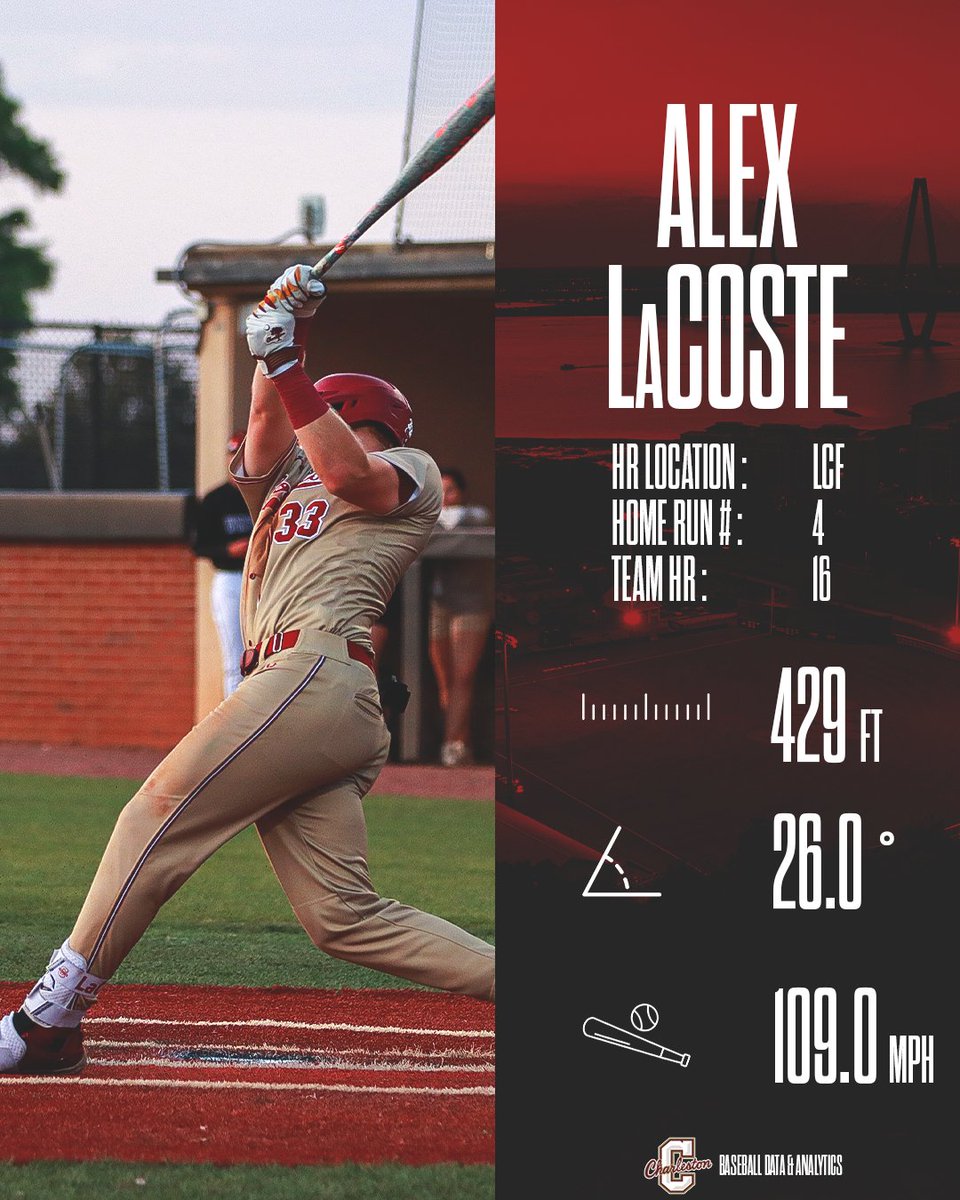 CofC Baseball Data and Analytics tweet media