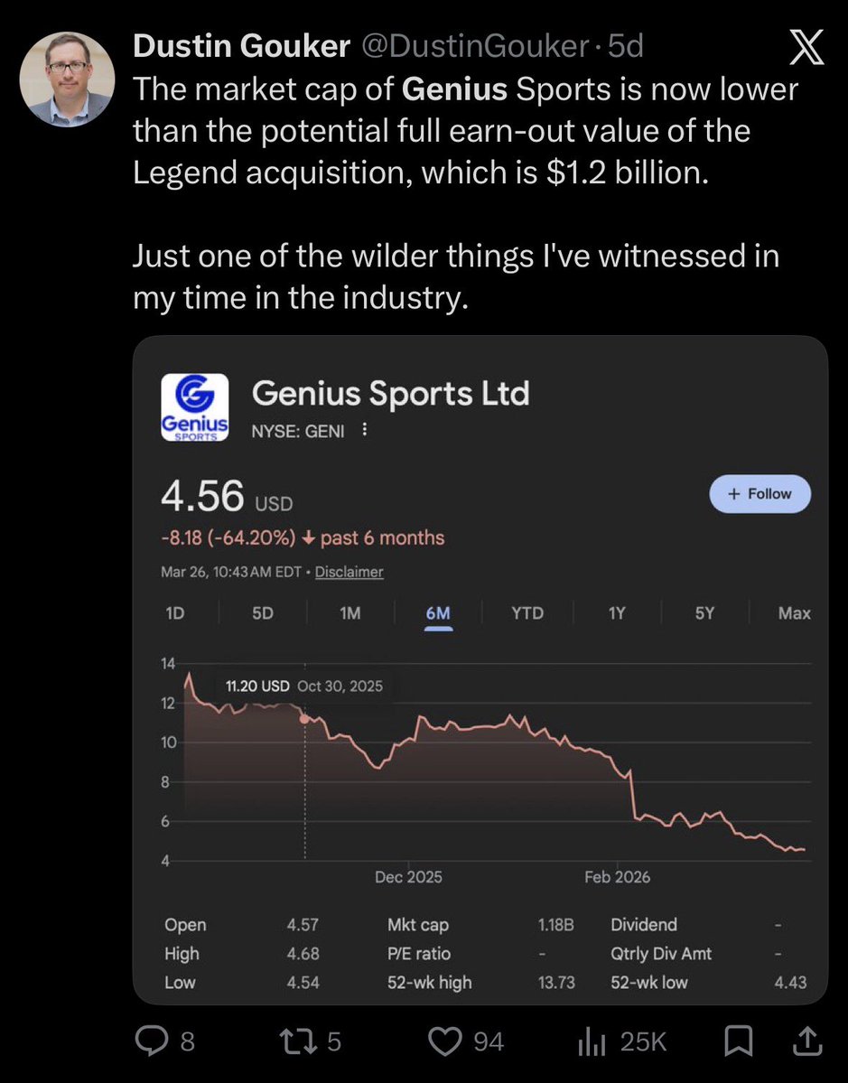 Dustin Gouker tweet media