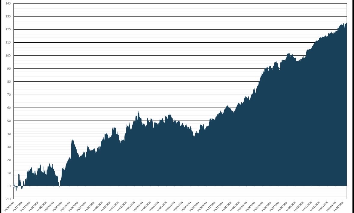 brad davidson tweet media