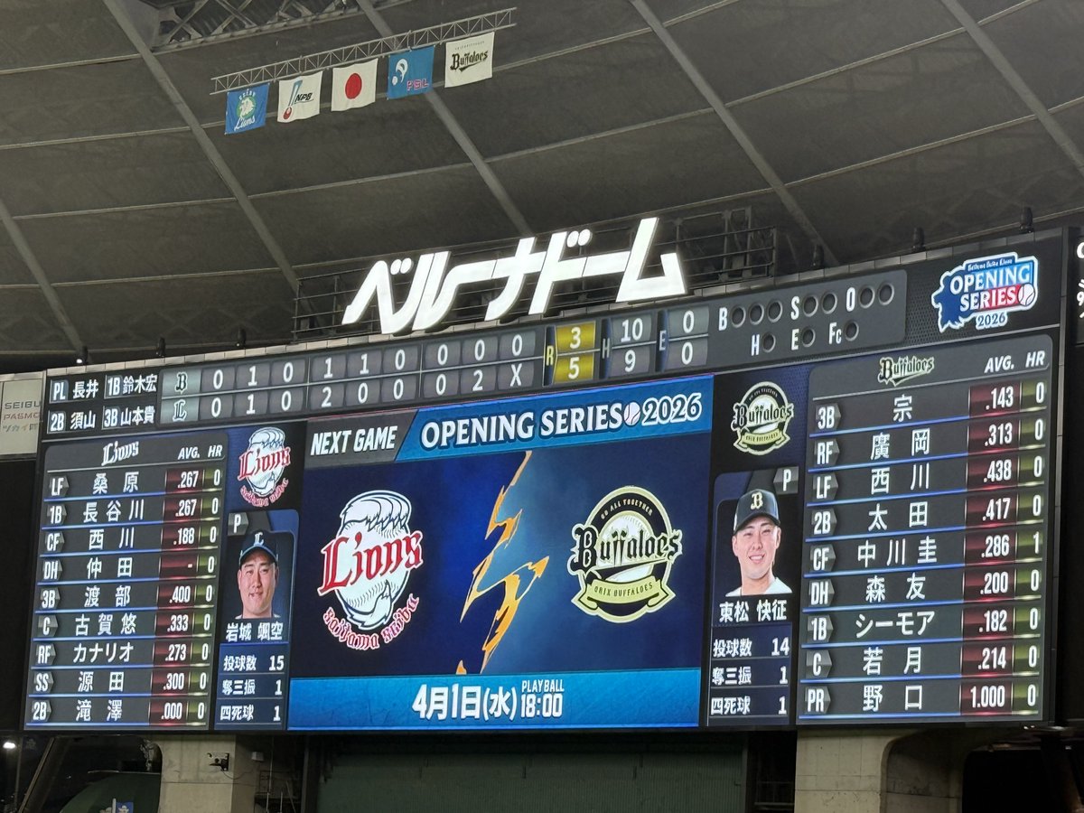 ホーム開幕、新戦力が躍動
シーズン終盤でもこういうのが見れますように