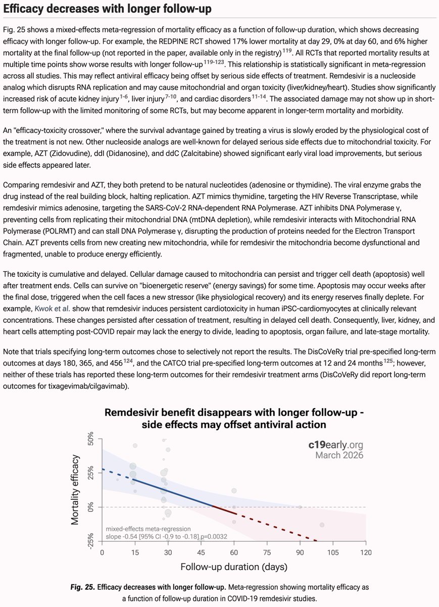 Covid Analysis: 200+ COVID-19 treatments tweet media