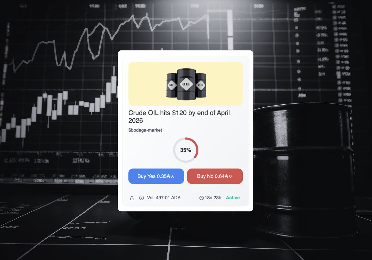 Bodega Market | Cardano’s Prediction Market tweet media