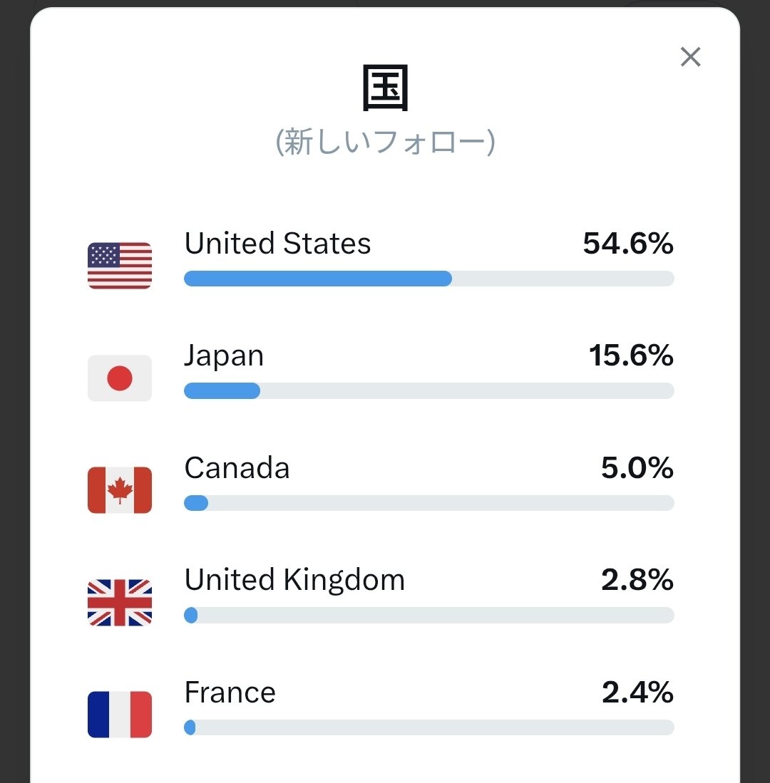 🇯🇵オタケ tweet media
