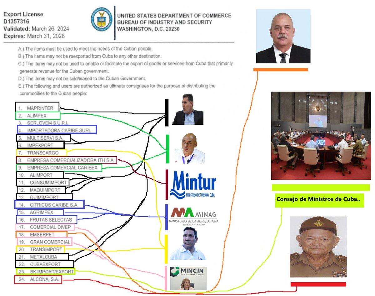 Les voy a resumir el asunto.🤣
Todas estas empresas dirigidas por esta gente buena, tienen permiso de EEUU para recibir importaciones desde EEUU.. 
Bajo la condición de no reexportar, ni utilizarlo en el beneficio del gobierno cubano..
Fuente: Departamento de Comercio de EEUU.