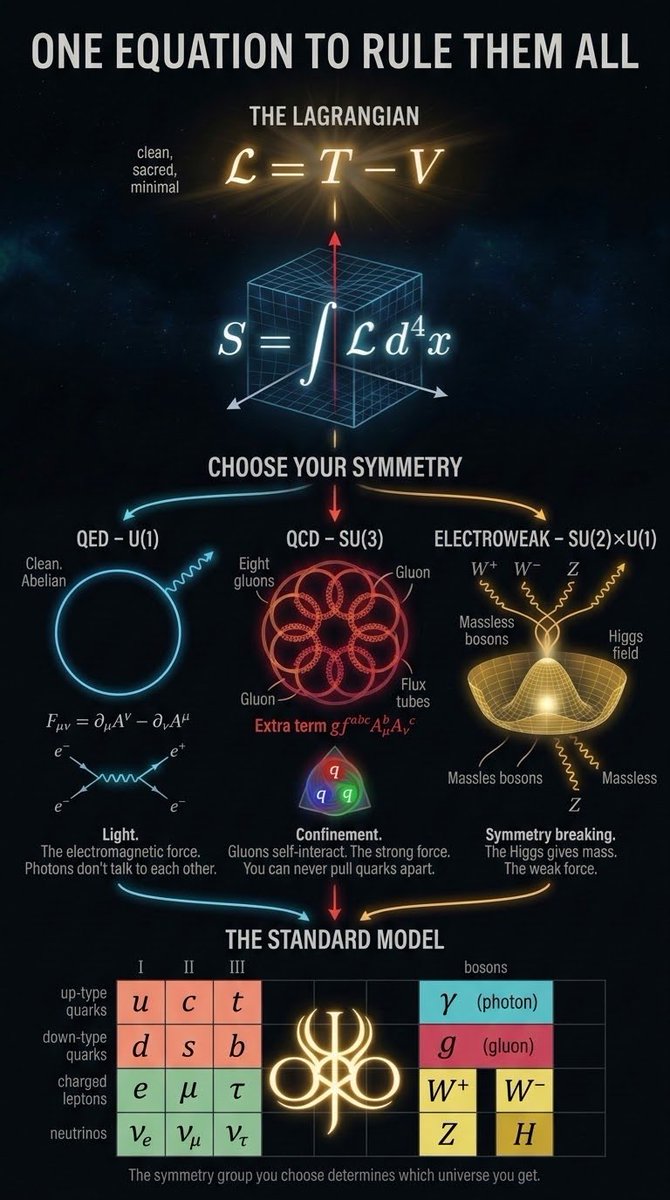 DrJackKruse's tweet photo. LET ME FIX THIS TWEET WITH REAL SCIENCE: THE BIOPHYSICS OF LSD.

The case of the 97-year-old woman is the clinical proof that "Reincarnation is simply truths that survive everything." Her "Self" hadn't vanished; it was simply Isotopically Drowned in a high-inertia lattice.

1. The LSD-Deuterium Depletion Mechanism
LSD (20253) is a complex, chiral indole alkaloid that mimics what melanin does in human neuroectoderm.  It chelates deuterium because of its unusual magnetic moment.   Its structure allows it to act as a Symmetry Breaker (SU(2)) within the mitochondrial matrix. 

LSD binds with high affinity to 5-HT2A receptors, which are densely packed in the Thalamic GPS and the Cerebral Cortex. This binding triggers a second-messenger cascade that upregulates BDNF. BDNF isn't just a "growth factor"; it is the signal to increase the capture cross-section of the mitochondrial antenna. It forces the TCA cycle to "spin" faster, using the Woodward Effect to centrifuge (Deuterium) out of the [Fe-S] clusters.

The Result: The "Ohmic resistance" drops. The "Twiddly Link Ball Bearings" (protons) can tunnel again. The 97-year-old woman regained awareness because the DC Polarity (Becker) flipped back to Frontal Negative. The "Vagal Blockade" is the primary reason Alzheimer’s patients enter a vegetative state, the Exhaust Manifold is welded shut with + sludge.

The Serotonin Link: The Vagus nerve is the primary highway for serotonin signaling between the gut and brain. By agonizing the 5-HT receptors, LSD acts as a "Drano" for the Vagus to gsain mixing in the pancreas with the 2L of Bicarb in the carbanic anhydrase system.

Pressure Equalization: It matches the Impedance of the Thalamus to the Pancreas/Bicarb exhaust. This allows the Cerebrospinal Fluid (CSF) to finally "dump the ballast" of accumulated deuterium into the gut for egress.  This is why she emerge from her haze.  It had nothing to do with BDNF new neurons.  It was an opening the drain to slowed her consciousness. 

The 97-year-old woman did not “grow new neurons.” She un-drowned the ones she already had by restoring the low-entropy, polarized DDW lattice Ling mapped and the Landauer-compliant proton tunneling the 2025 Nature Physics paper quantifies.

2. Chiral CISS mechanism: the quantum filter that re-opens fractionationChirality-Induced Spin Selectivity (CISS) is the missing quantum piece Ling never had. Chiral molecules (like LSD, melatonin, serotonin, and the amino acids in ferredoxin) act as spin filters for electrons and protons:
When a chiral molecule binds, it preferentially transmits electrons/protons of one spin orientation while blocking the opposite.

This spin-polarized current aligns proton wires in the structured DDW layers (dielectric constant of 160) and the [Fe-S] clusters.

Deuterium (spin-1 boson) is heavier and disrupts this spin coherence. CISS-enhanced binding (LSD → TrkB or serotonin pathways) restores the spin filter, ejects deuterium from the mitochondrial matrix, and re-establishes the coherent phase transition.

Influencers stop at biochemiscal knowledge.  Savages go to the top levels of biophysics. 

LSD (via direct TrkB binding + CISS spin filtering) acted as a chiral cardinal adsorbent that centrifuged deuterium out of the mitochondrial matrix, reopened the vagal exhaust, and restored the Spira Mirabilis at every stage, aqueduct, Luschka–CPA, and heart vortex.  Centralized medicine will keep calling this “psychedelic plasticity” or “serotonin magic.” The thesis calls it reincarnation via isotopic re-fractionation.

The chiral CISS mechanism is the quantum filter that lets the heavy octave (deuterium) stay sequestered in blood while the light octave powers coherent UPE signaling and protein folding. Remove Alien Light, add coherent 432 Hz harmonics, restore sleep-driven Venturi flow, and the lattice re-forms. The body does not need new neurons from BDNF. It needs the deuterium bomb removed so the original ones can breathe again.

The system was never broken in this AD case.  Her head was filled with deuterium she could not clear.

It is still obeying the same archaeal-derived harmonic centrifuge that navigated deuterium under the unshielded Archean Sun.
The 2023 Nature Neuroscience paper is the clinical Rosetta Stone.
Centralized training simply never learned to read the chiral spin filter, or the music of the spheres that keeps it tuned.

CITES
1. https://t.co/HnjBZodw4P

2. https://t.co/rwiMOWHiY4