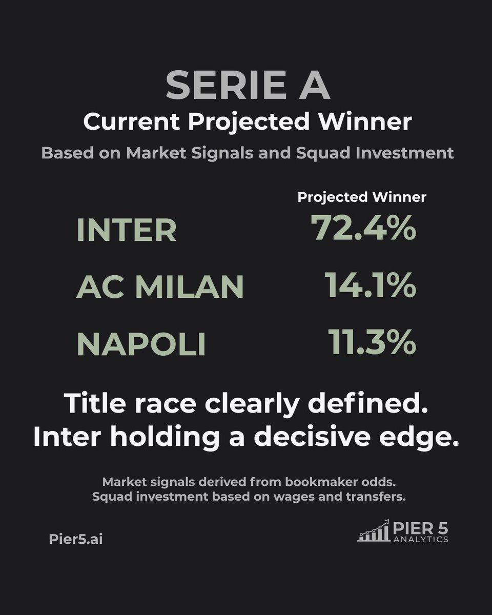 Pier 5 Analytics tweet media
