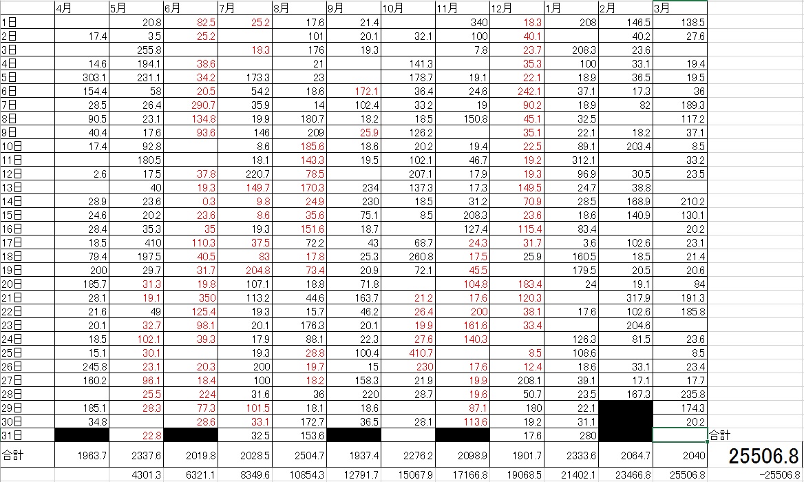 sin3 @AJ千葉副代表 tweet media