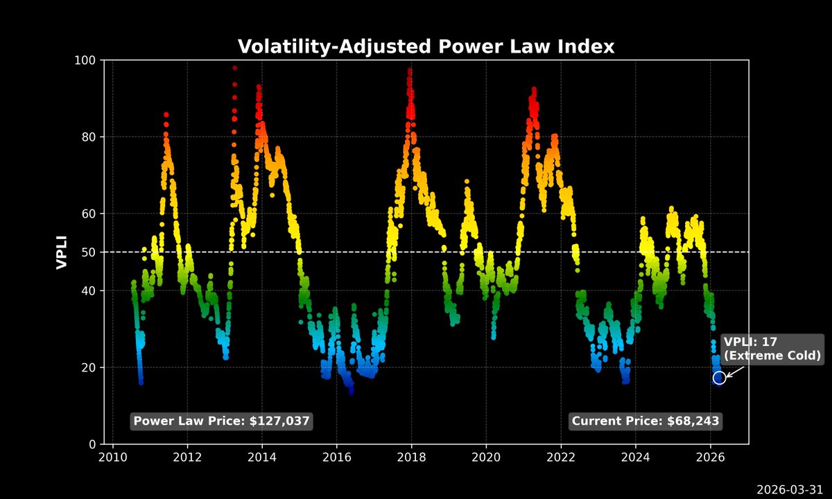 Sina 🗝️⚡ BI Report tweet media