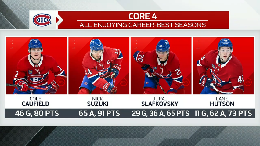 Montreal Hockey Now tweet media